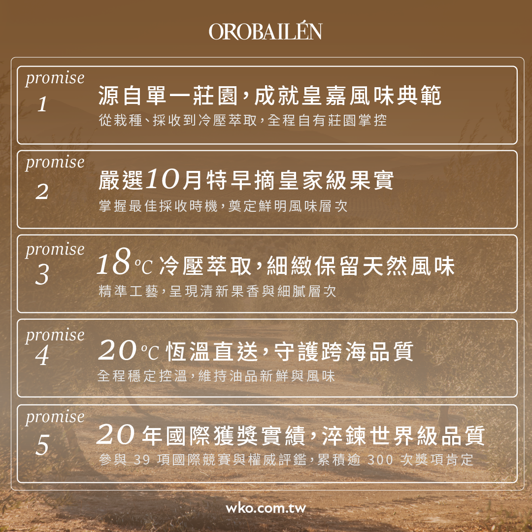 皇嘉 Oro Bailén 五大品種,歷年參與 39 項國際橄欖油競賽與權威評鑑,累積 347 次國際競賽正式獲獎,並締造 480 次獲獎、入選、排名與評鑑紀錄。