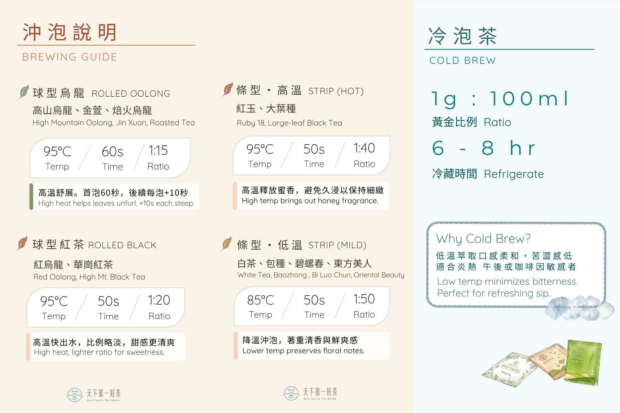 BESTEA 沖泡說明與冷泡茶參數圖卡