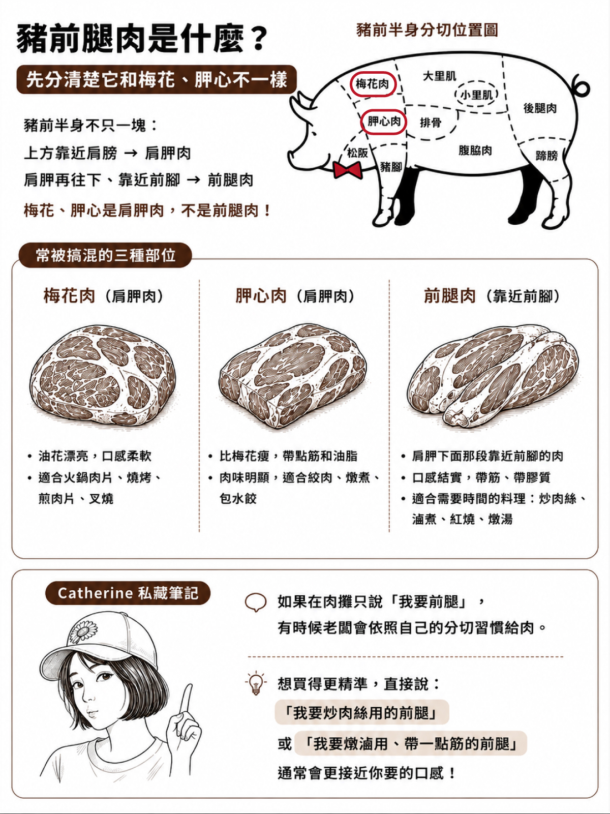 筋多、膠質感明顯、口感結實，適合絞肉、肉絲、燉、滷、紅燒。