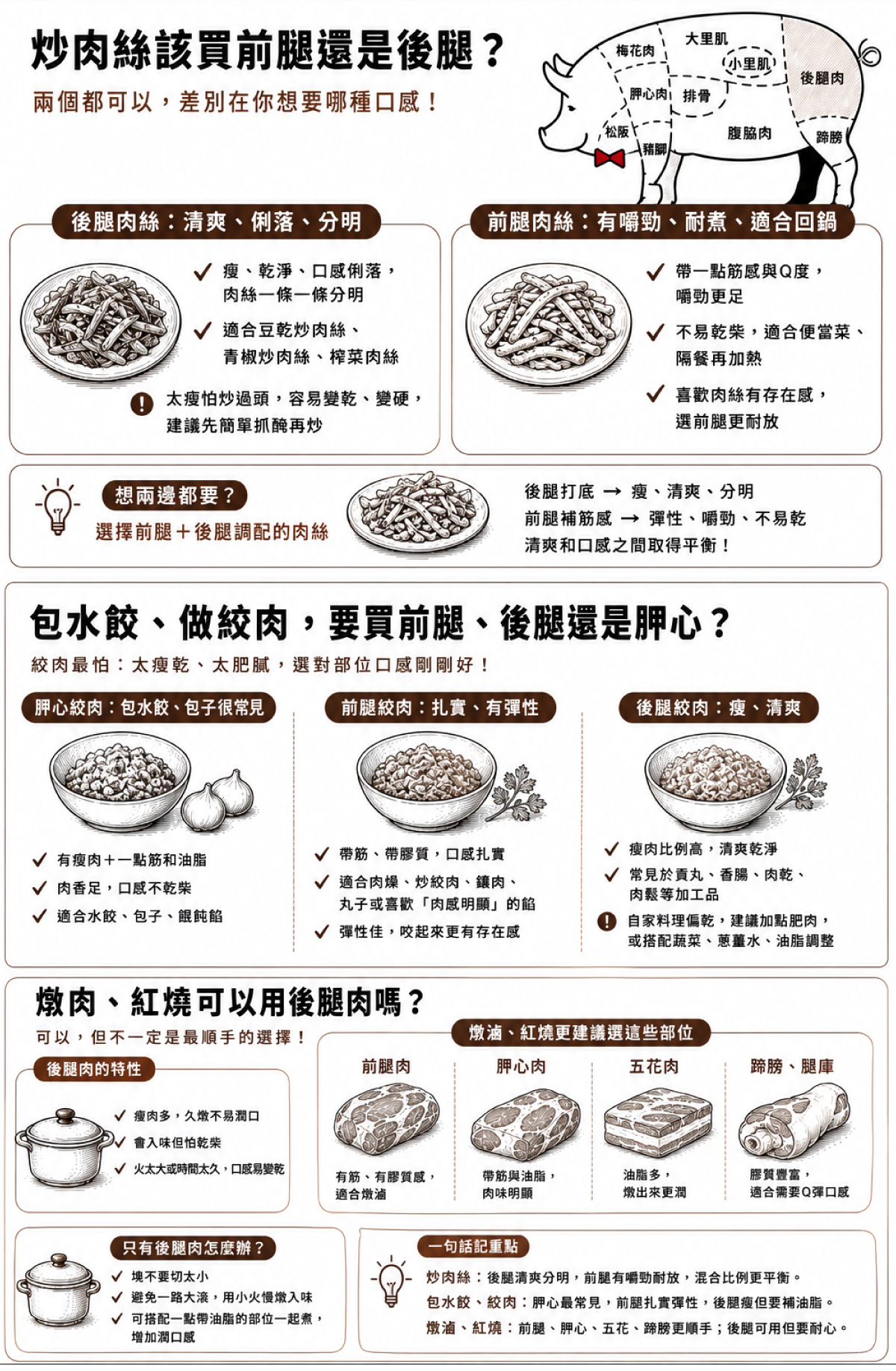 前腿肉：有筋、有膠質感，適合燉滷。  胛心肉：帶筋與油脂，肉味明顯。  五花肉：油脂多，燉出來更潤。  蹄膀、腿庫：適合需要膠質口感的料理。