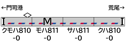 GreenMax 32146  N規 JR九州811系0番台 4節車廂套裝（附馬達）