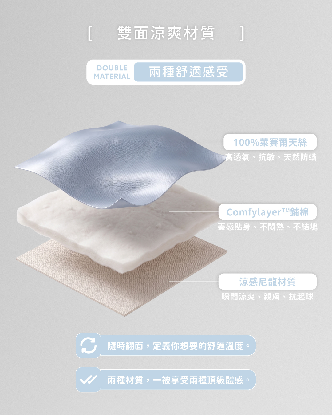 Care Bears涼被結構圖