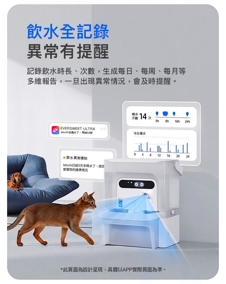 Petkit Eversweet Ultra AI鏡頭智能飲水機
