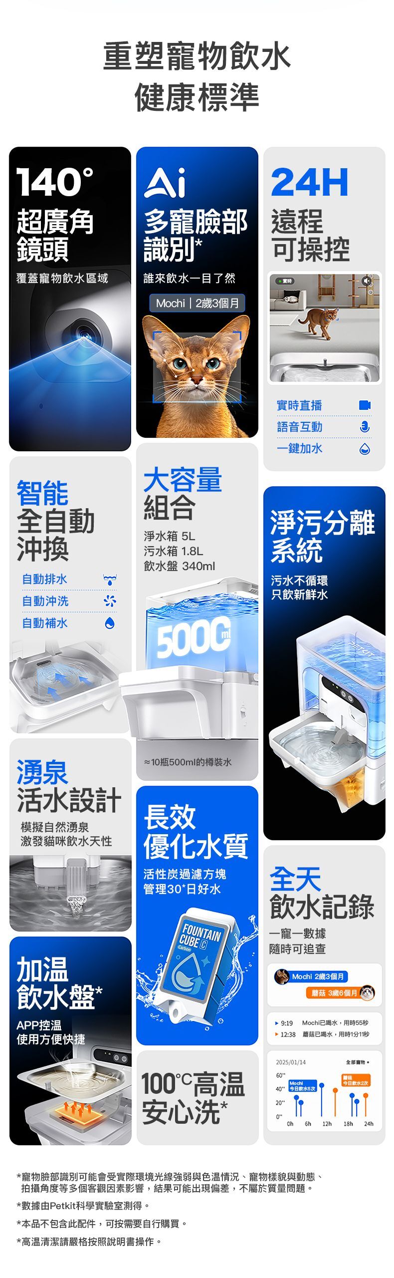 Petkit Eversweet Ultra AI鏡頭智能飲水機