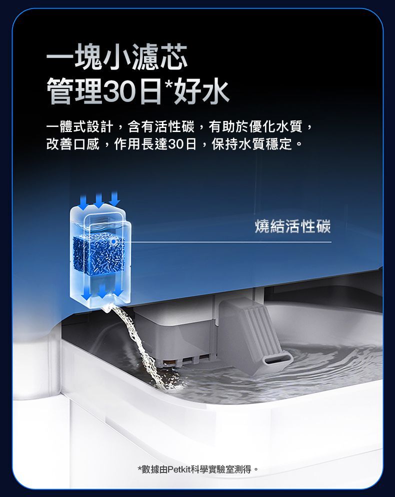 Petkit Eversweet Ultra AI鏡頭智能飲水機