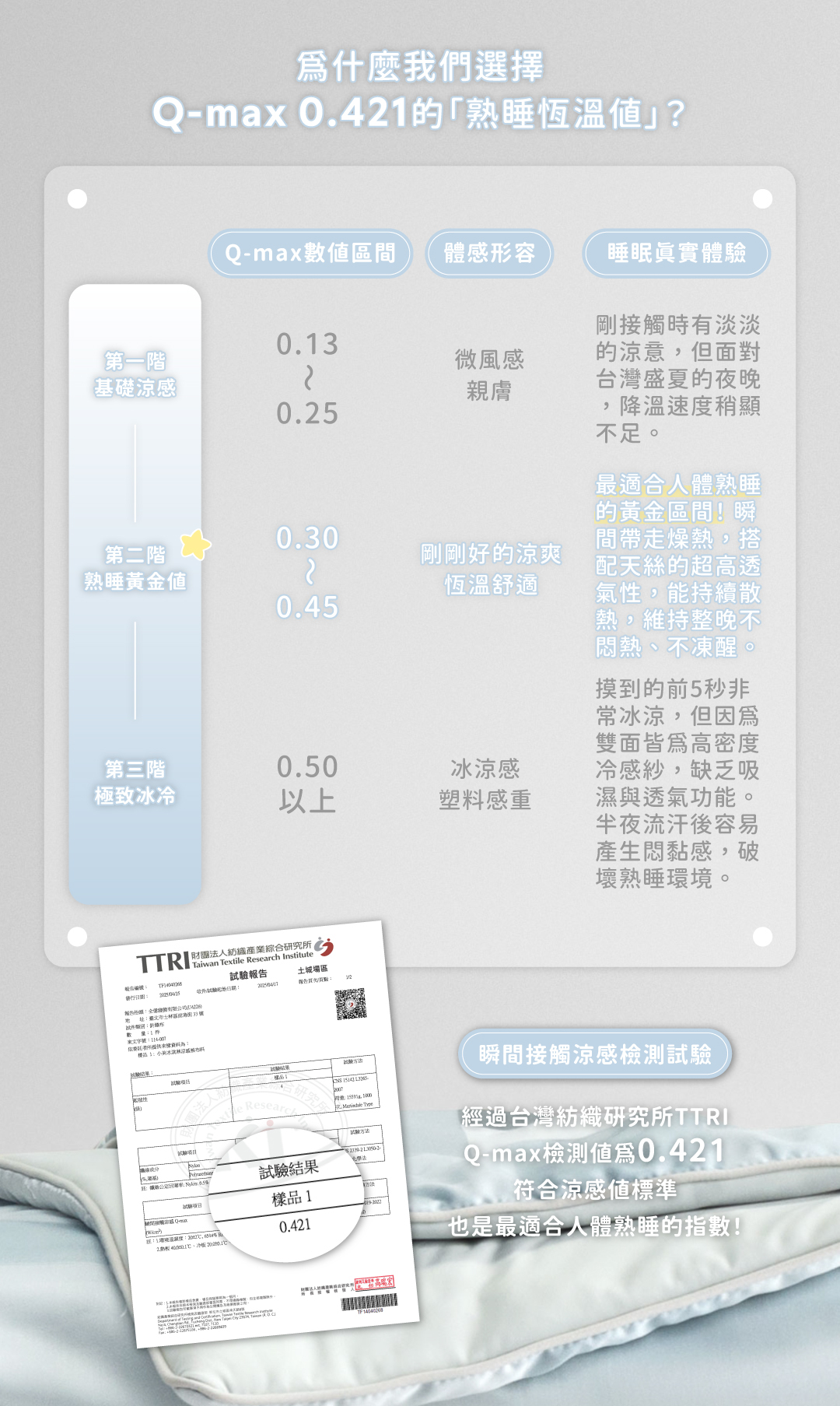 Care Bears涼被結構圖
