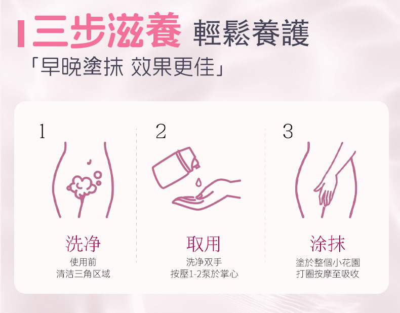 Orgie 私處水潤修護液使用方法，圖解洗淨、取用與塗抹三步滋養，早晚塗抹輕鬆養護效果更佳。
