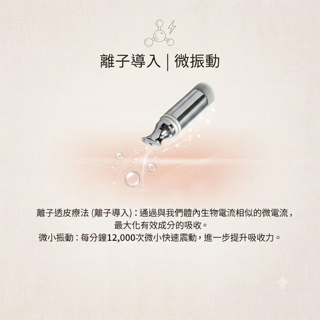 【flesette 8重玻尿酸肽微電流按摩儀眼霜套】
