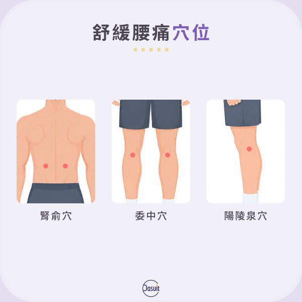 舒緩腰痛穴位