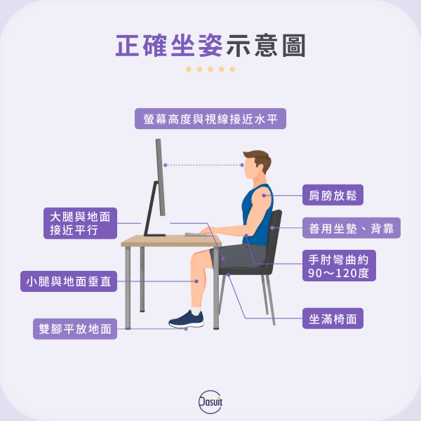 正確坐姿示意圖