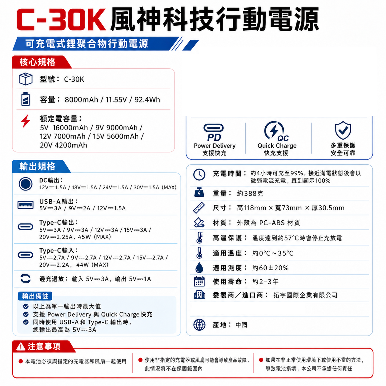 風神｜最新款 30V 雙風扇套組 30000mAh行動電源 有衣服直接裝 強力風量 長效續航｜通過BSMI R57358｜單買風扇+行動電源組
