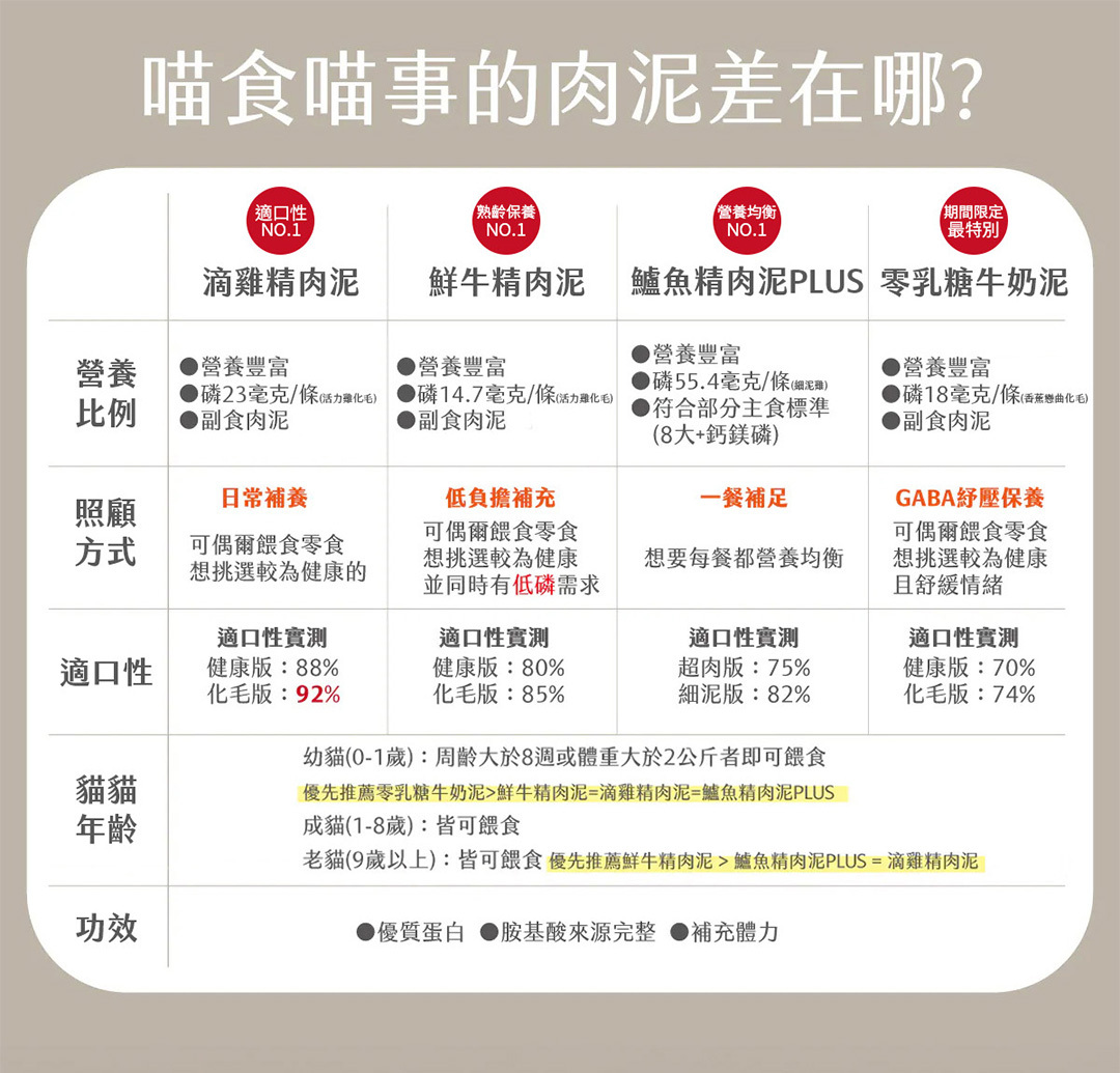 喵食喵事肉泥挑選推薦