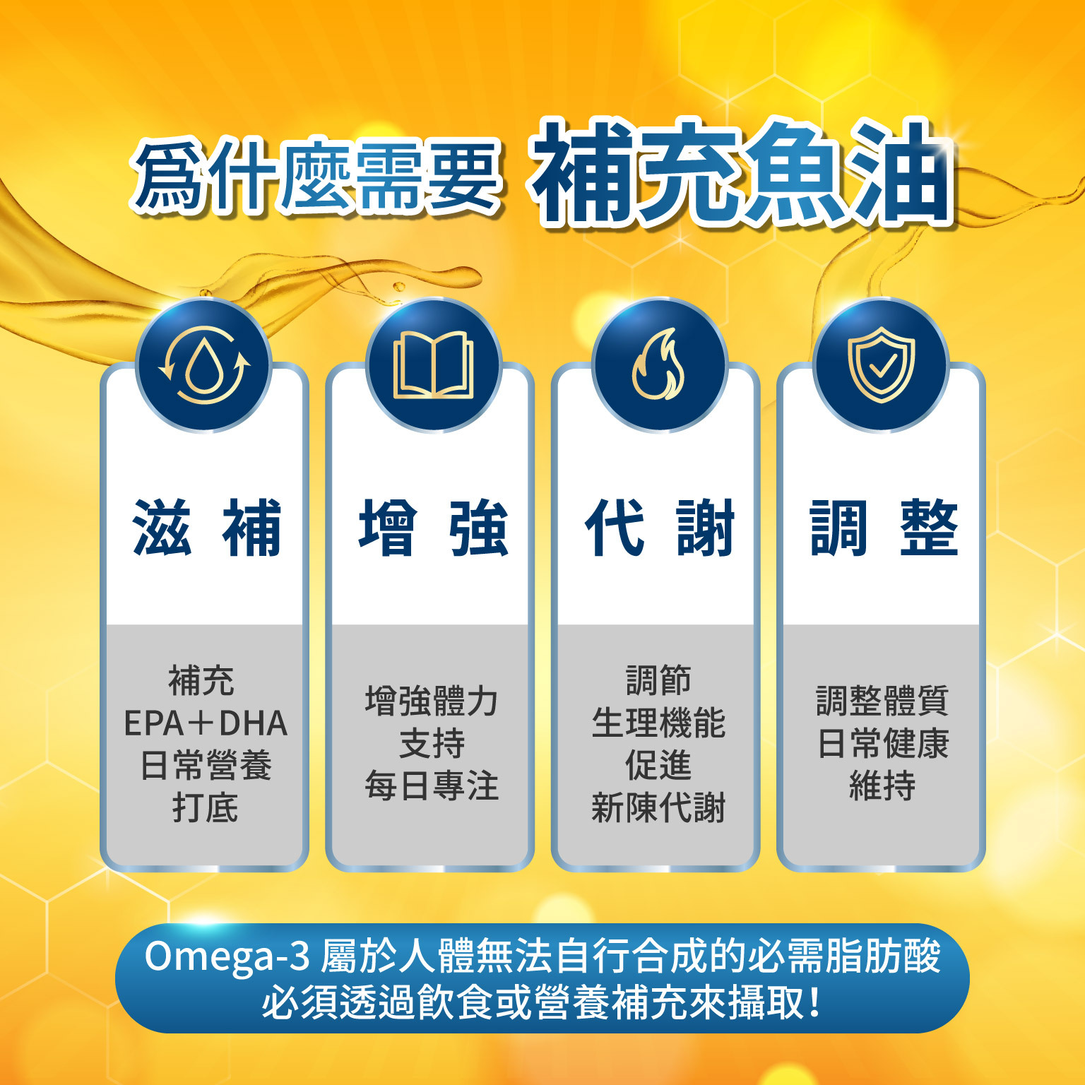 為什麼需要補充科立健魚油？幫助熟齡與忙碌族群促進新陳代謝、調節生理機能與增強體力。
