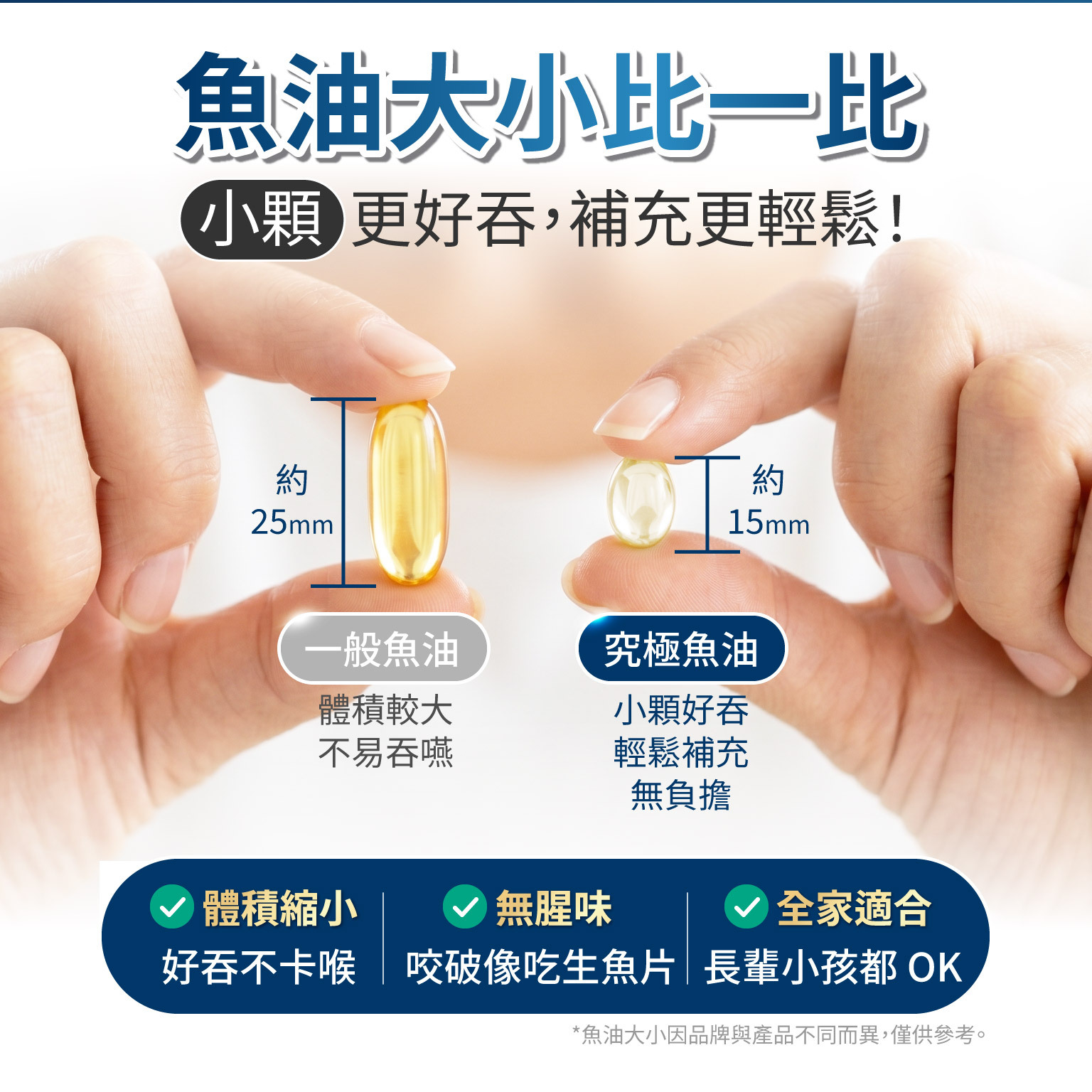 科立健魚油大小比一比：獨家小顆粒設計，體積縮小更好吞嚥，無腥味適合全家大小輕鬆補充。