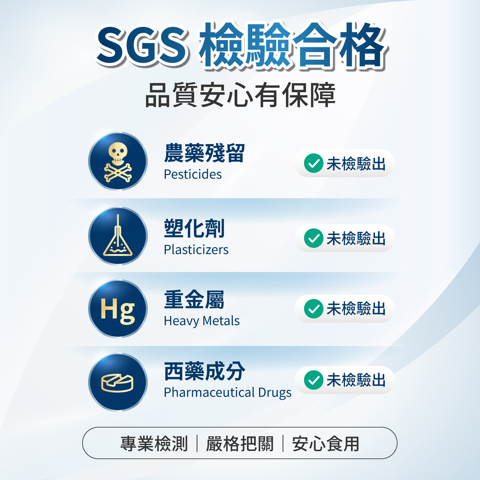 科立健魚油通過 SGS 嚴格檢驗合格，無重金屬與塑化劑殘留，讓您與家人安心食用。