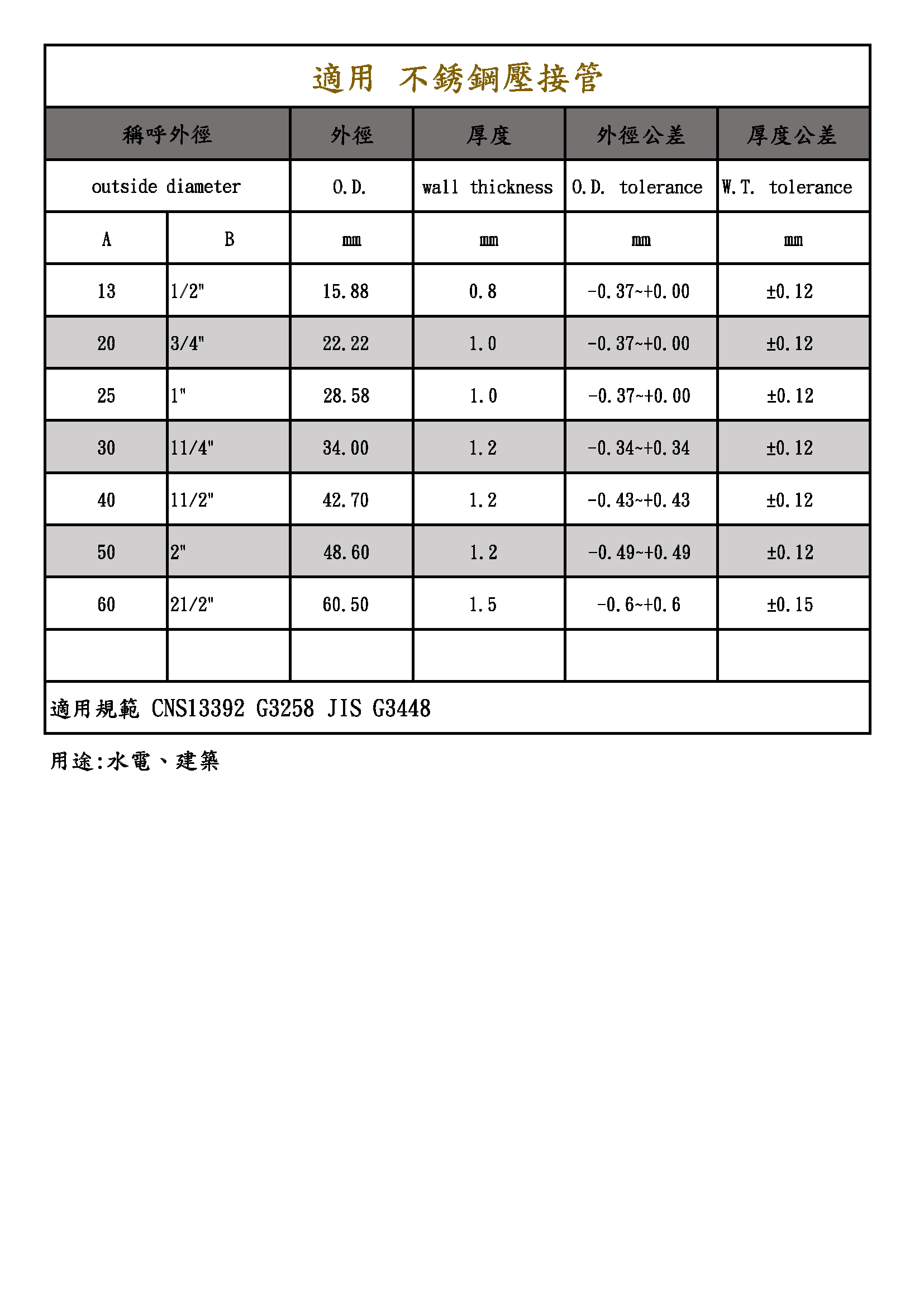 承插式-90度彎頭