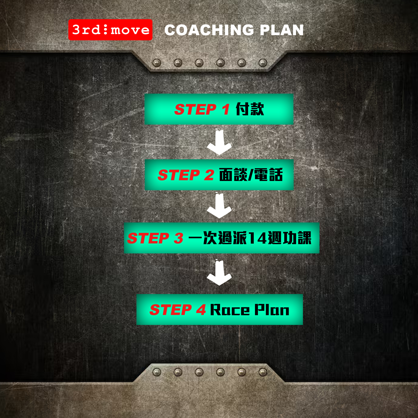 3rdmove Coaching 14weeks