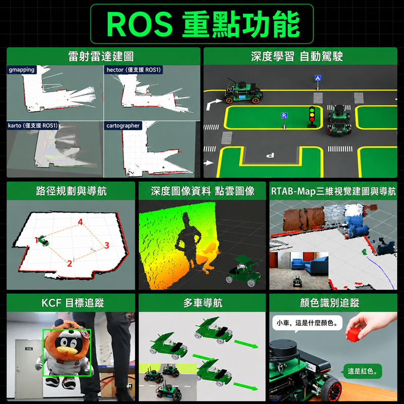阿克曼ROS2自駕機器人