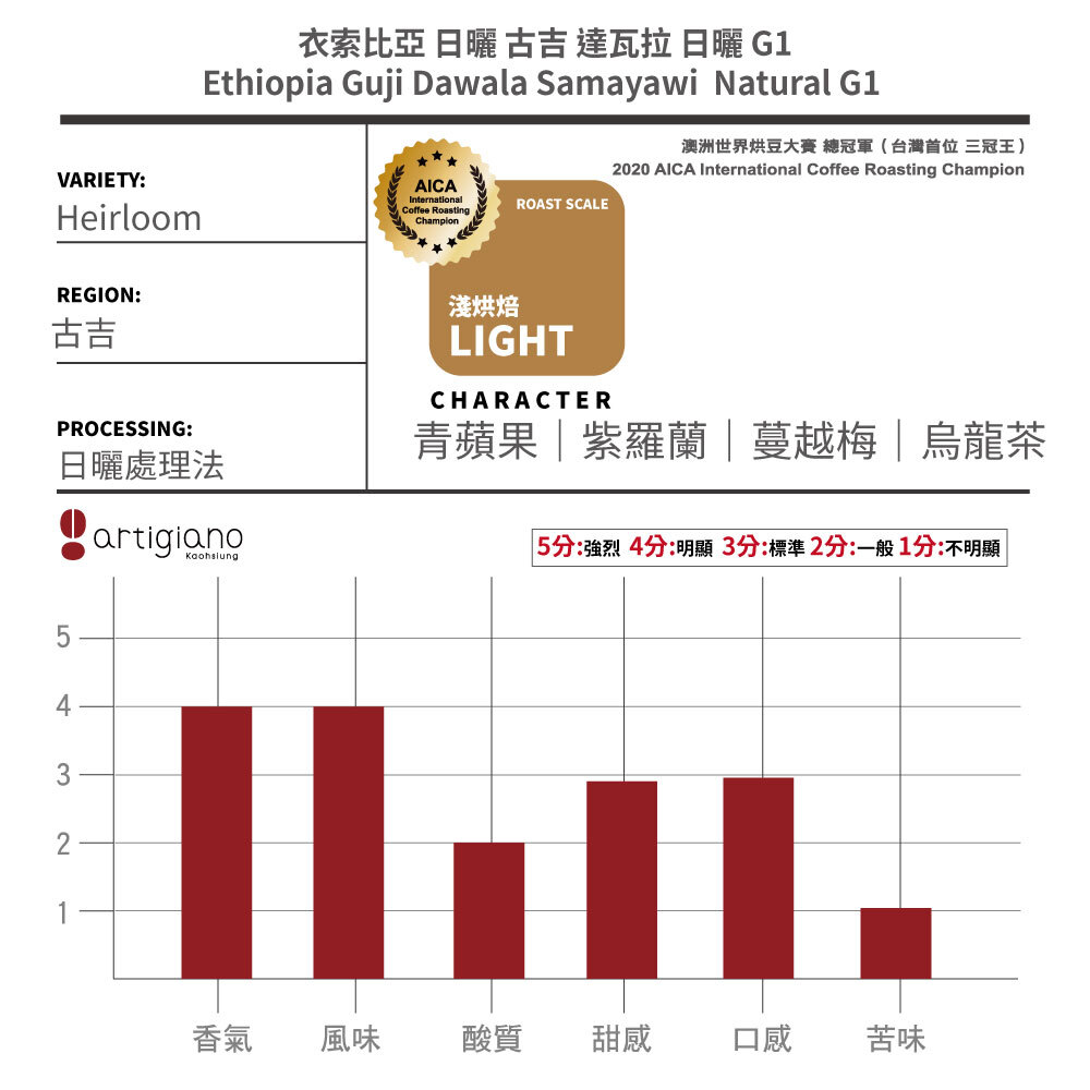 青蘋果香氣｜衣索比亞 日曬 古吉 達瓦拉 日曬 G1｜直火烘焙