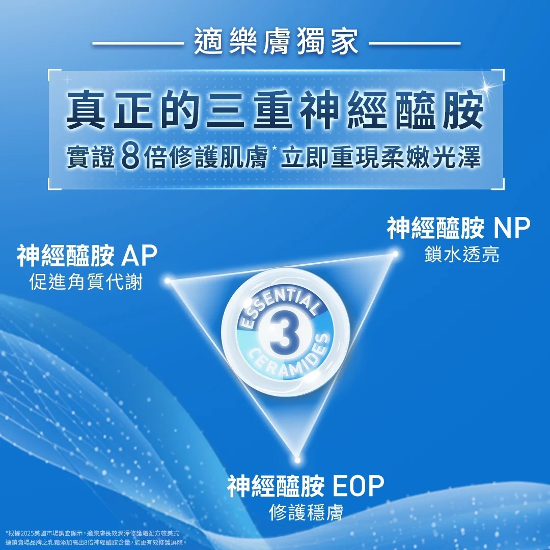 CeraVe適樂膚長效清爽保濕乳(大) 效舒緩肌膚不適,修復肌膚屏障功能