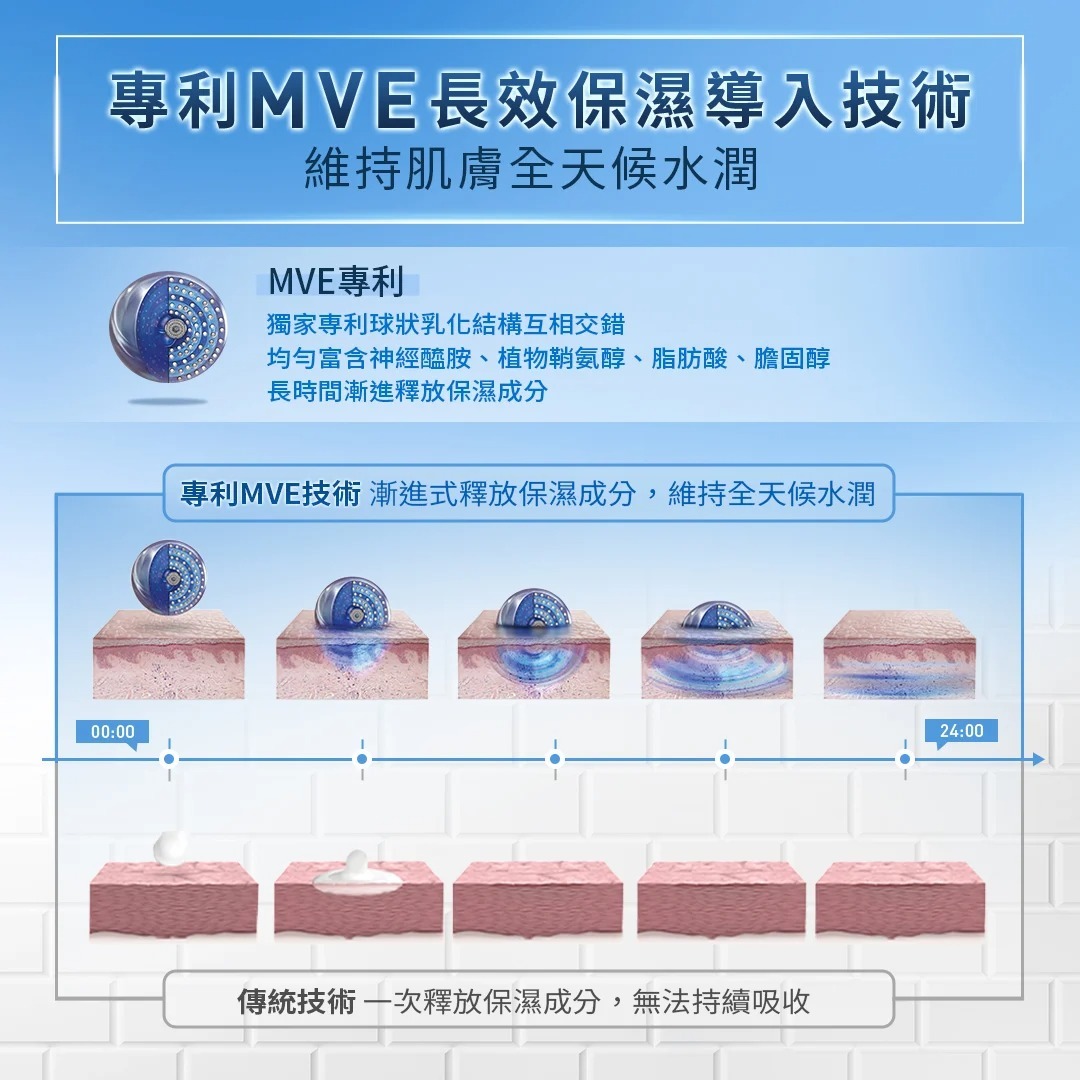 CeraVe適樂膚長效清爽保濕乳(大) 效舒緩肌膚不適,修復肌膚屏障功能