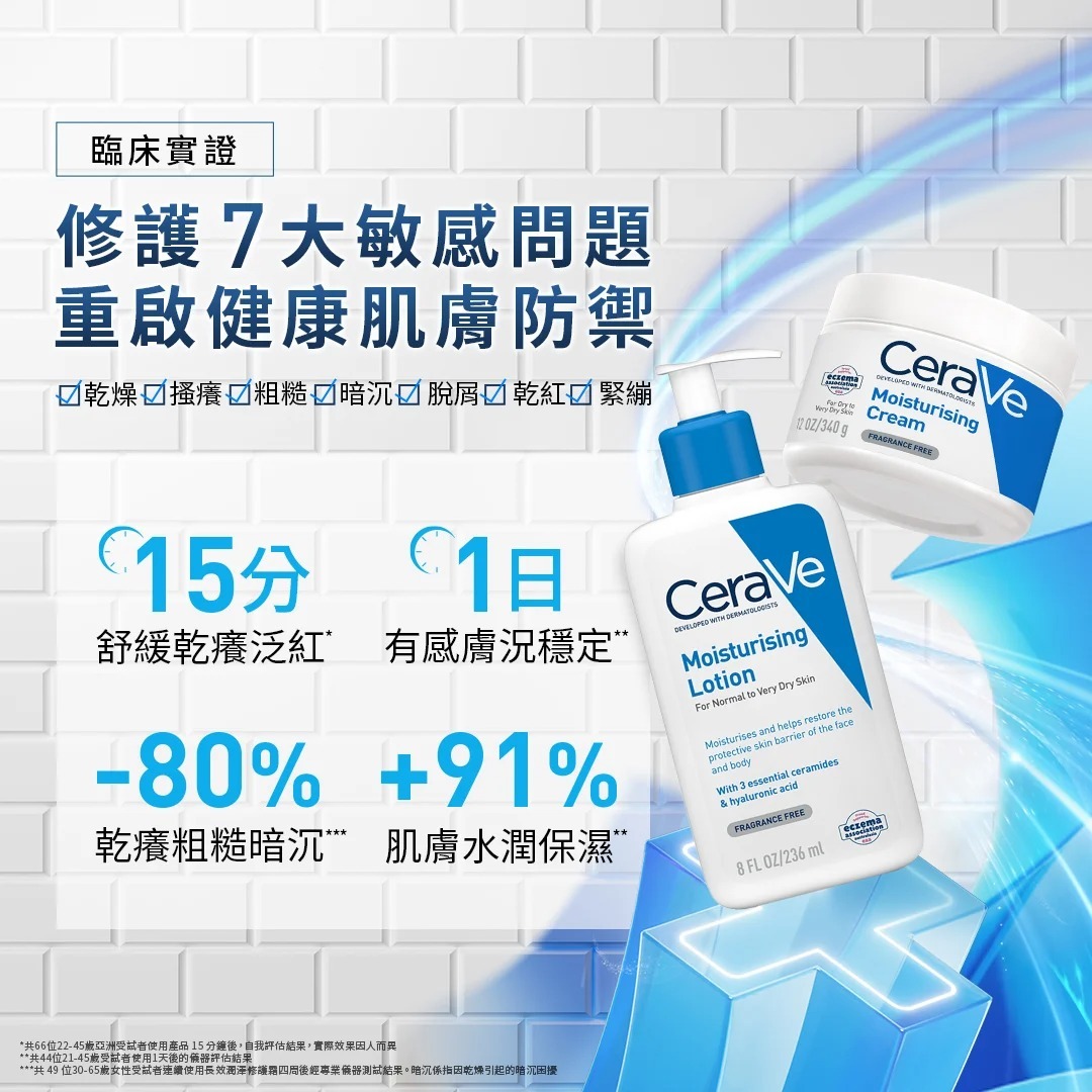 CeraVe適樂膚長效清爽保濕乳(大) 效舒緩肌膚不適,修復肌膚屏障功能