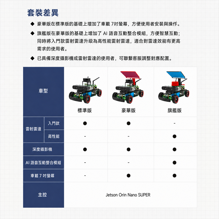 阿克曼ROS2自駕機器人