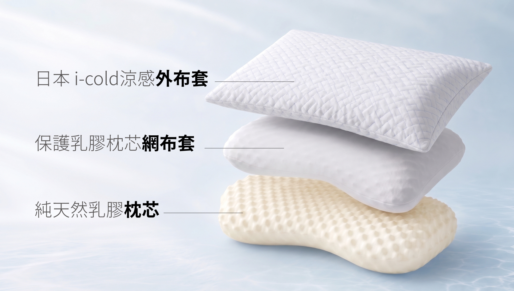 迪奧斯粒眠枕蝶型商品規格