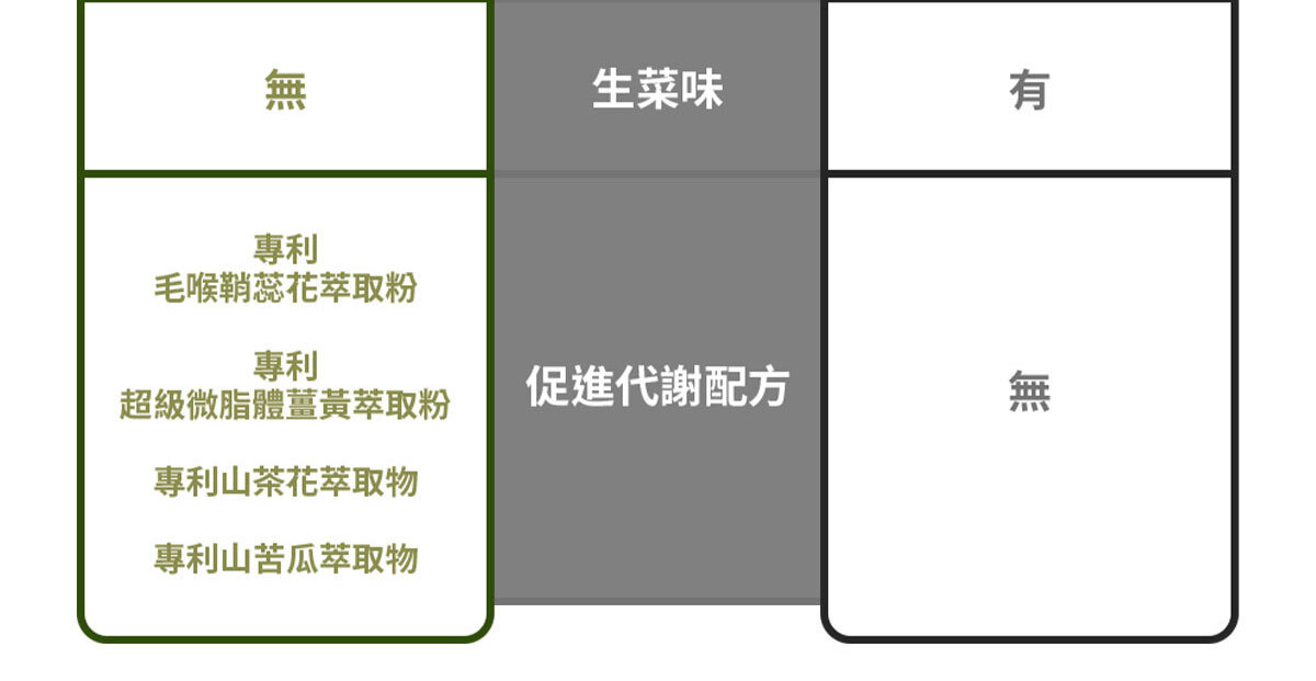 嚴萃生醫FIRE清孅沙拉飲-14