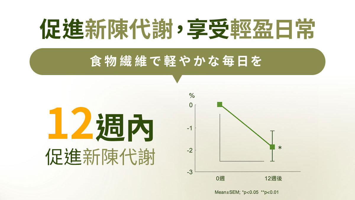 嚴萃生醫FIRE清孅沙拉飲-18