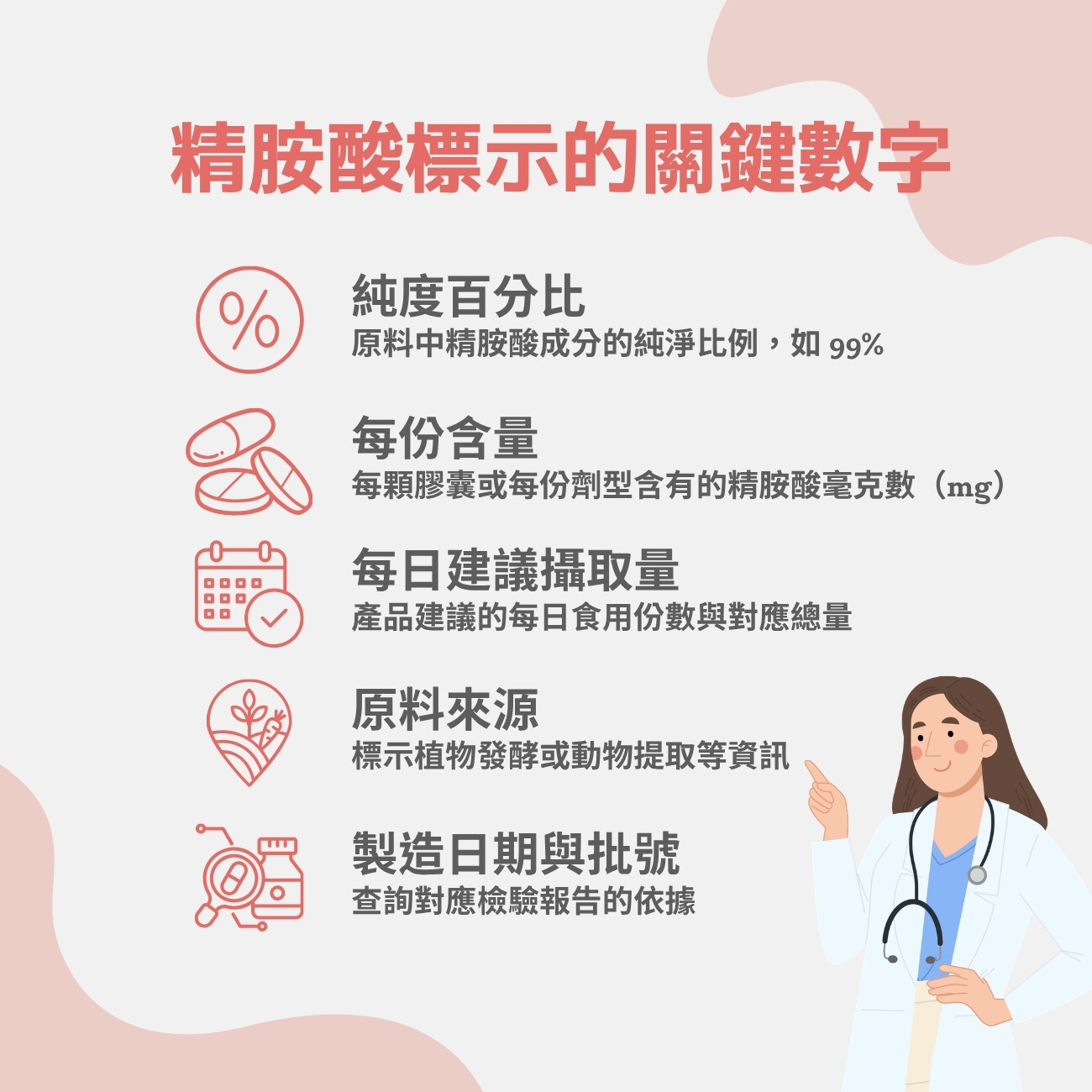 精胺酸標示的關鍵數字