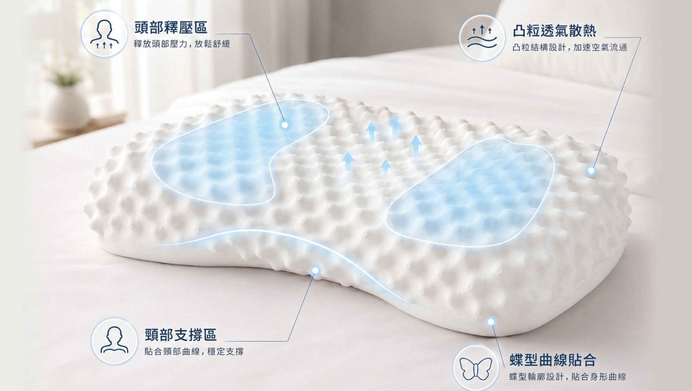 迪奧斯粒眠枕蝶型