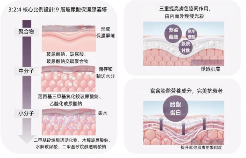 韓國代購 LXTR 羊胎素胎盤蛋白緊緻童颜霜 LXTR Placenta Protein Toning Cream 40ml ⭐到手3件⭐