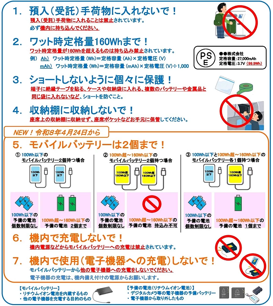 飛行中將行動電源放於伸手可及處，保護你我