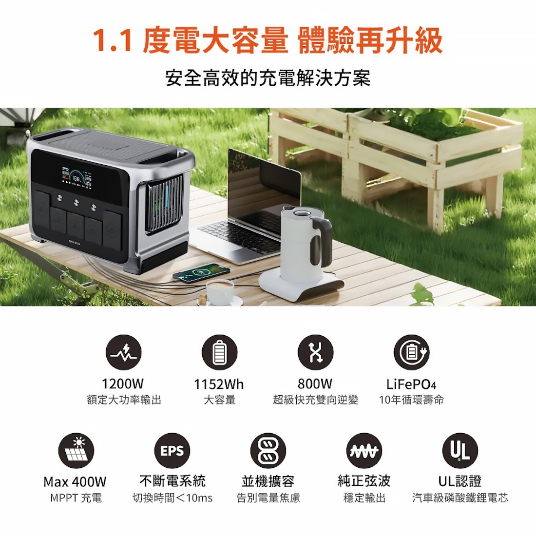 ＊【SENNO】P1200 Pro 可攜式儲能電源｜1152Wh大容量｜1200W高輸出｜露營車宿行動電源