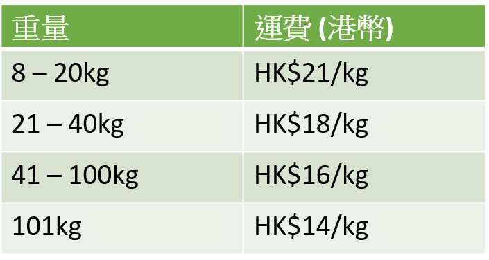 大型貨品 - 運費補拍