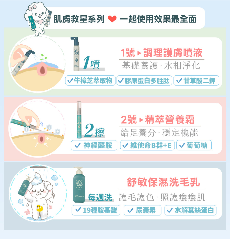 歸毛家族肌膚救星系列,透過一噴、二擦、每週洗的完整護理,有效添加神經醯胺,深層舒緩寵物癢癢肌。