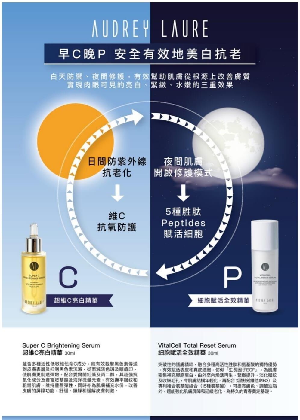 ss378/VitalCell 早C晚P亮白緊緻套裝（超維C亮白精華+細胞賦活全效精華）