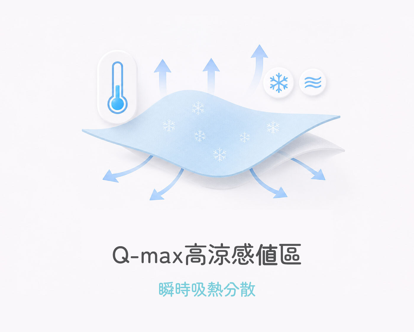orest歐瑞思冰川涼被-高Qmax值瞬時降溫涼感紗面料-夏日節能冷氣房推薦涼被