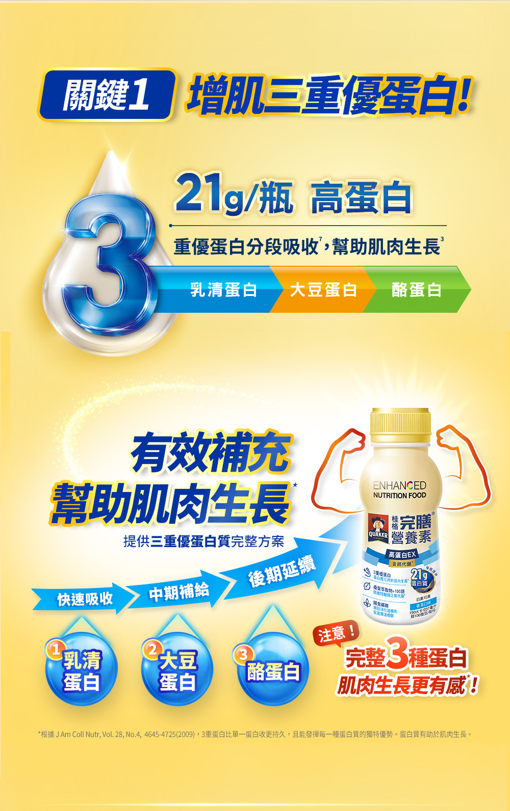 桂格完膳高蛋白EX 關鍵1:增肌三重優蛋白