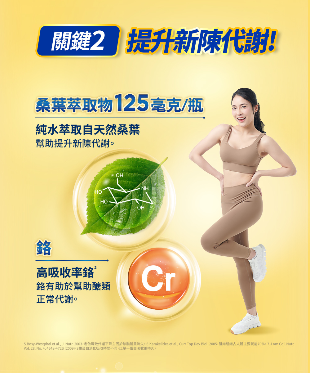 桂格完膳高蛋白EX 關鍵2:提升新陳代謝!