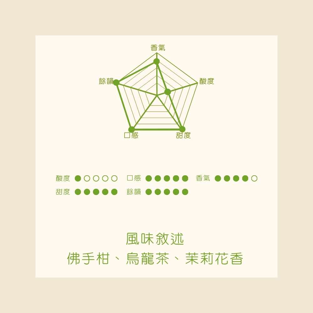 淺焙｜衣索比亞 班奇馬吉 飛雀處理站 頂級 G1 藝伎 水洗 咖啡豆  半磅(227g±5g )｜暖窩咖啡