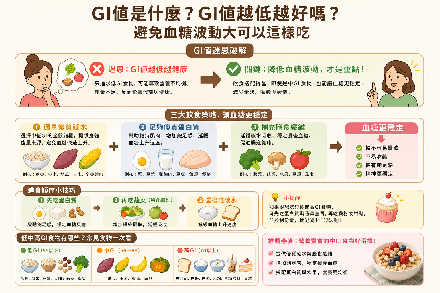GI值是什麼2