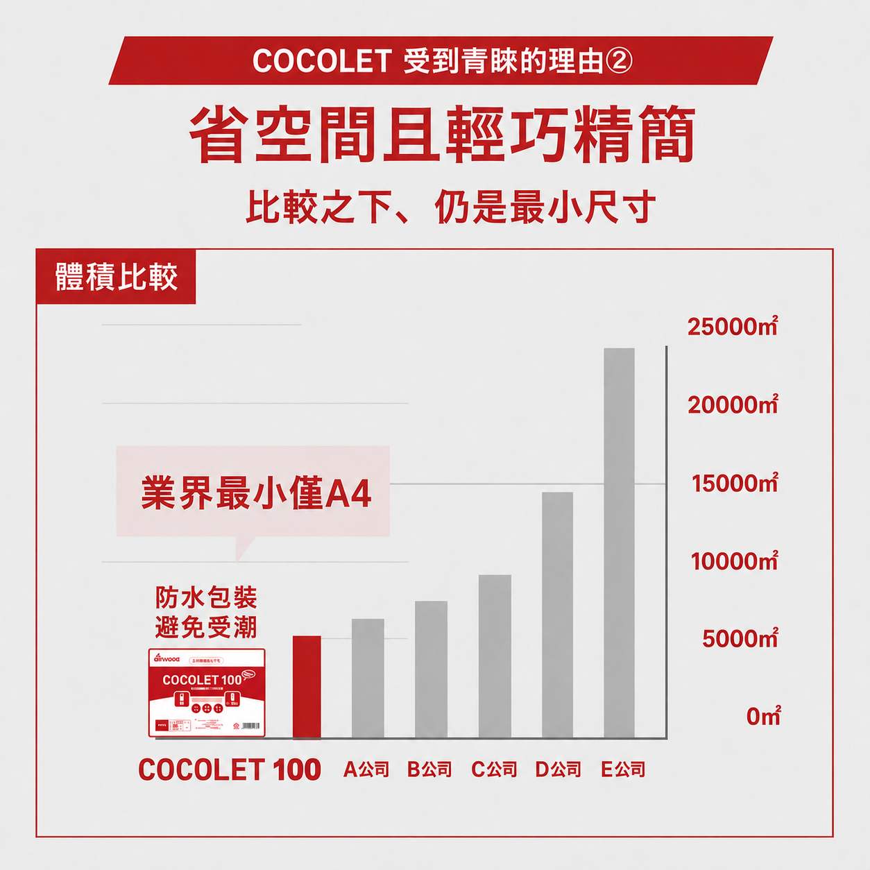 cocolet日本簡易廁所 業界最小僅有A4尺寸