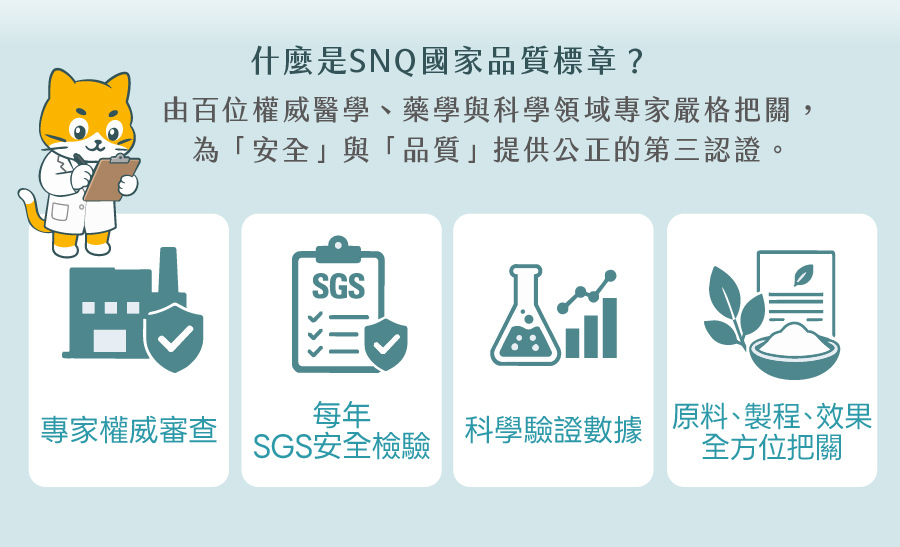歸毛家族圖解SNQ國家品質標章，包含專家審查、SGS檢驗與科學數據，全方位把關寵物用品的安全與品質。