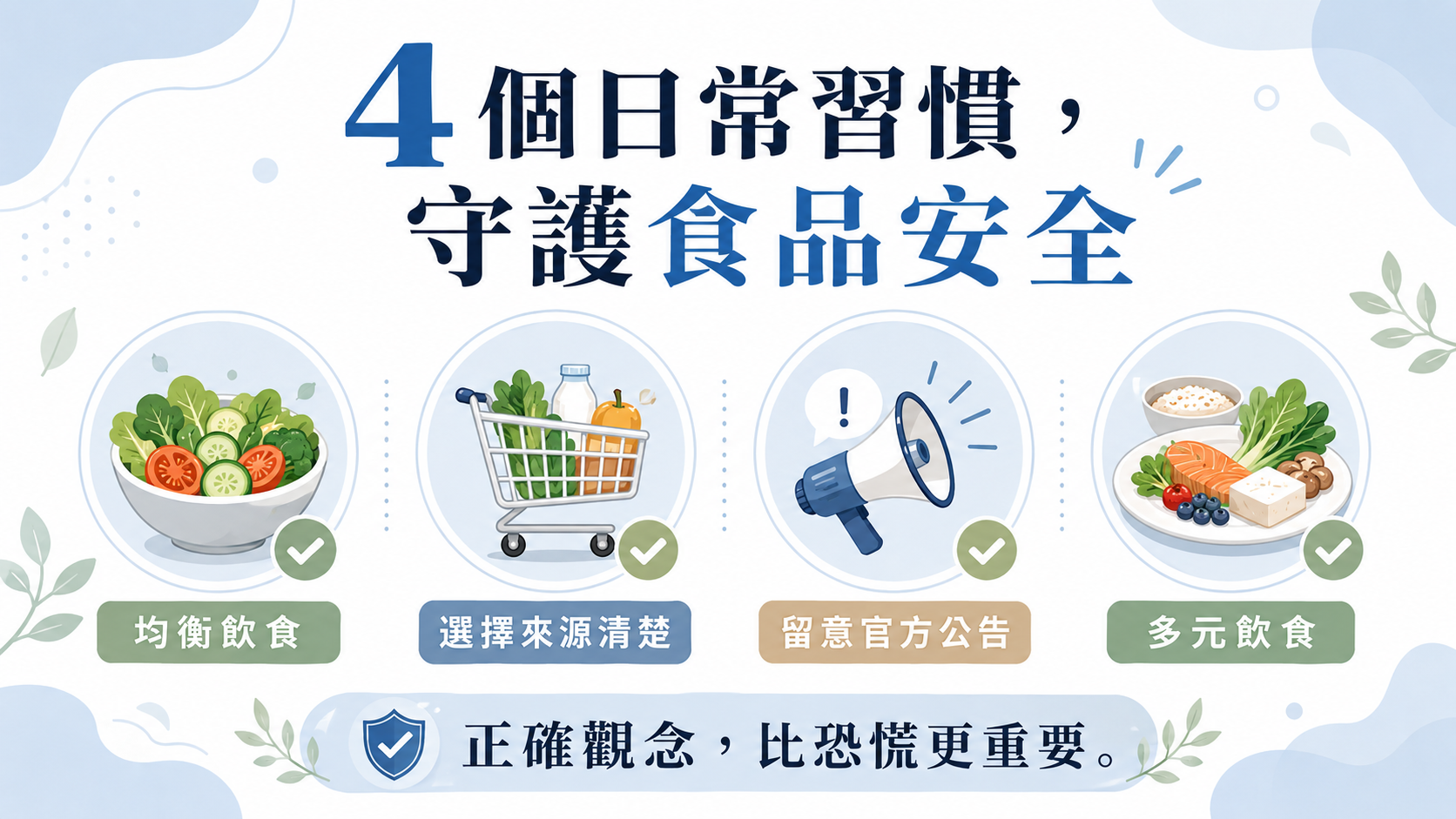 日常食品安全習慣