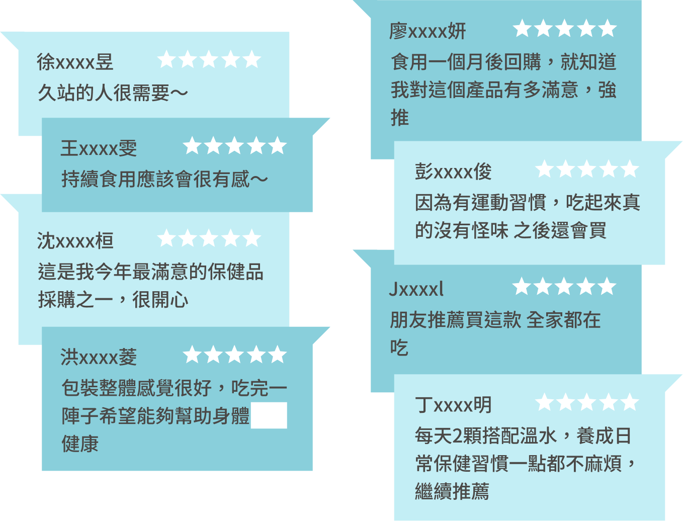 豐傑專利二型膠原蛋白UC2，獲得顧客98%滿意度