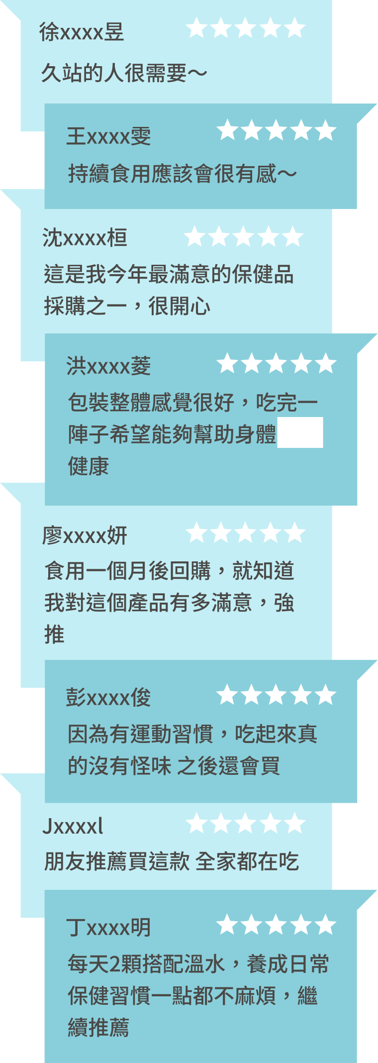 豐傑專利二型膠原蛋白UC2，獲得顧客98%滿意度