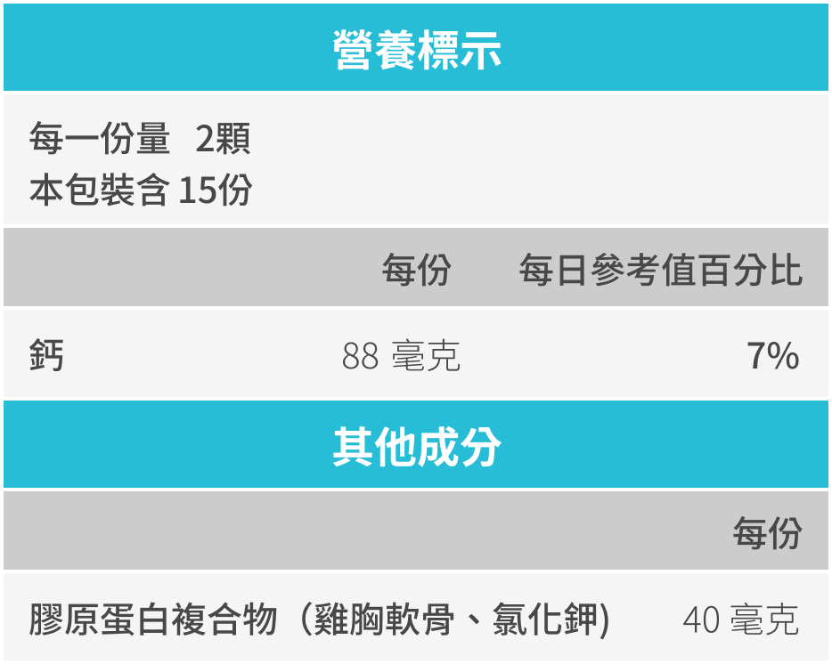 豐傑二型膠原蛋白UC2，全成分與營養標示圖