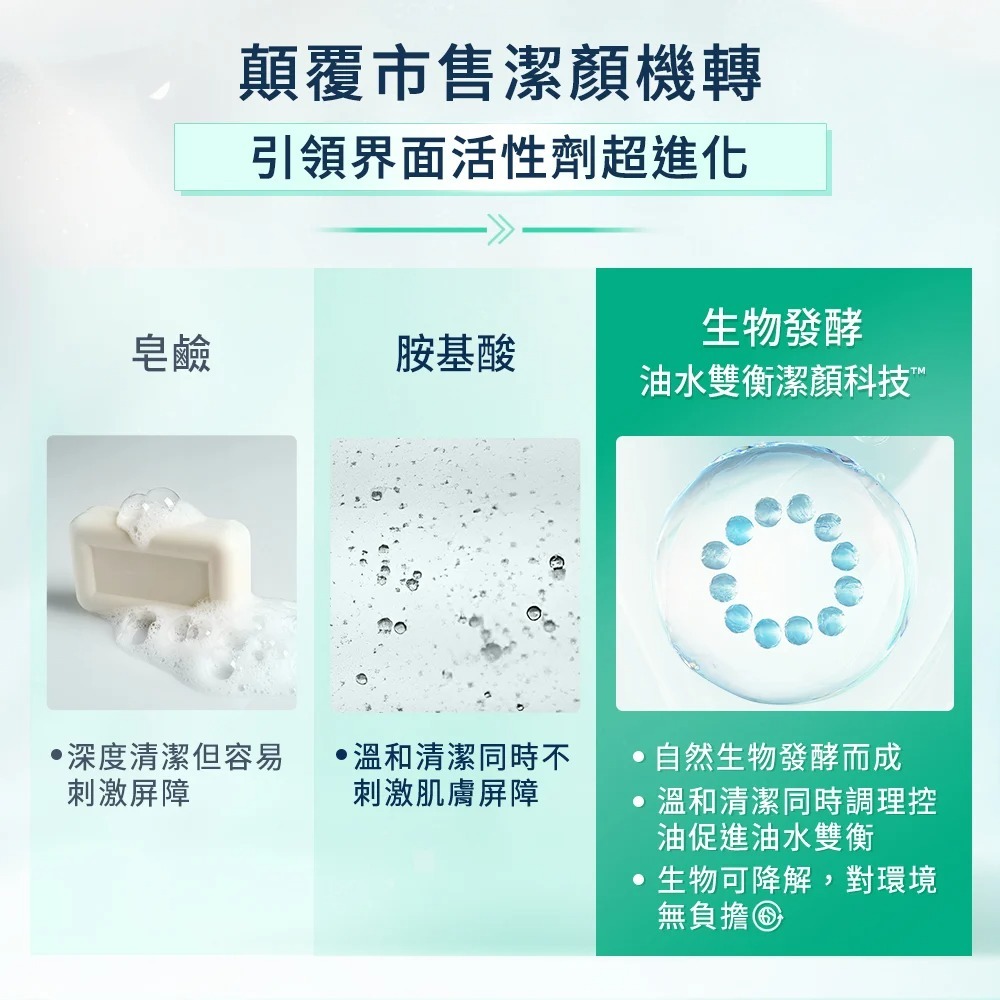 CeraVe適樂膚油水雙衡修護潔顏慕絲 敏感肌控油保濕洗臉慕斯